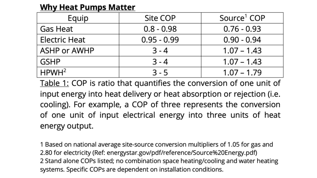 HVAC inspection, home inspection